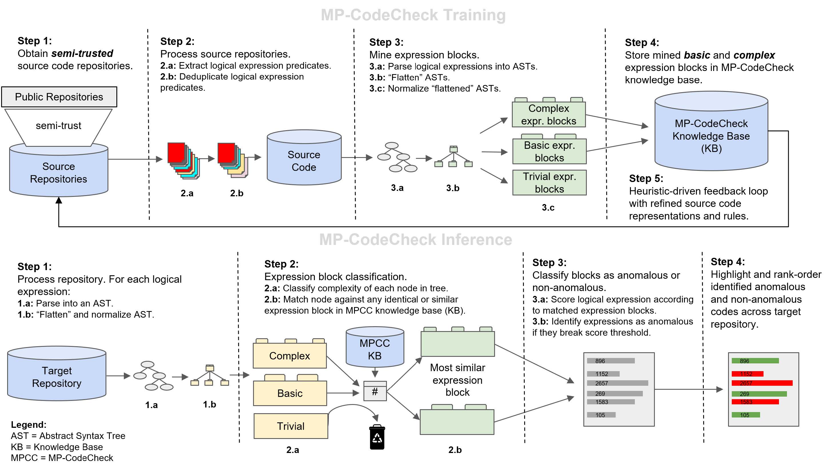 System Diagram