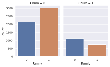 Github Dhykac Telco Customer Churn Github Dhykac Telco Customer Churn