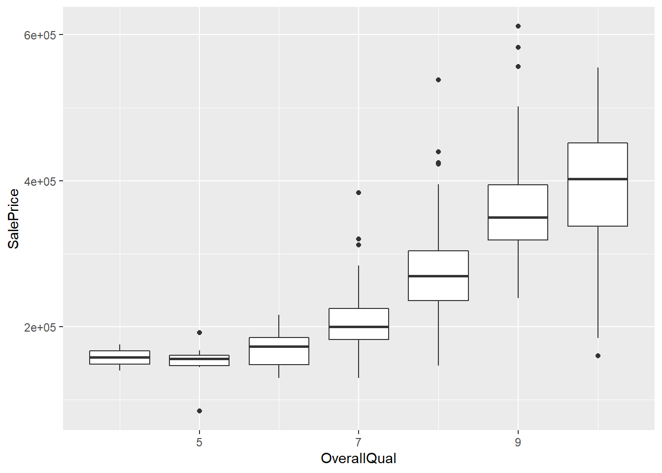Github Dhykac House Price Advanced Regression Github Dhykac House Price Advanced Regression