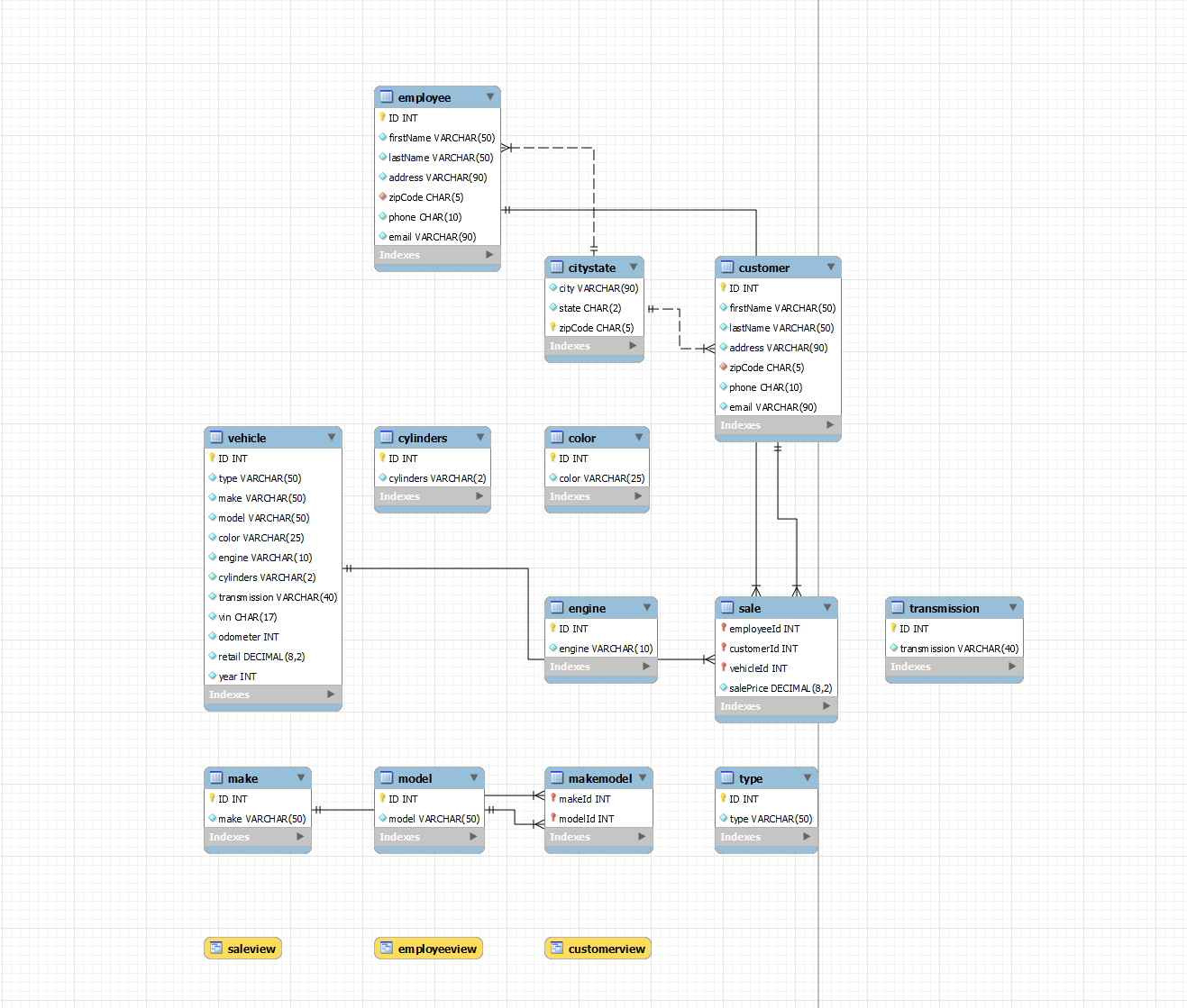 GitHub - ntwinstead/mysqlproject · GitHub