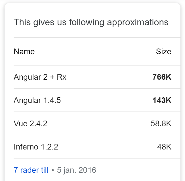 www google com_search_q=vue+js+file+size oq=vue+js+ aqs=chrome 0 69i59l2j0j69i57j0l3j69i60 1903j0j7 sourceid=chrome ie=UTF-8