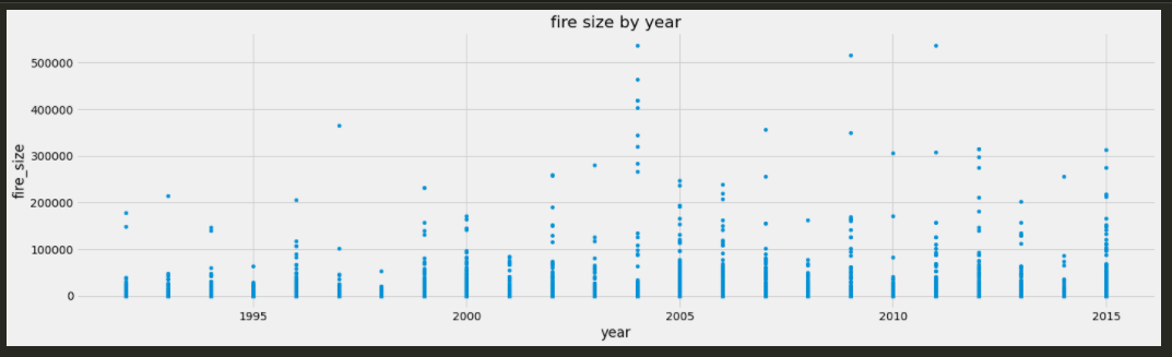 GitHub - goatgirl86/Final_Project_Wildfires