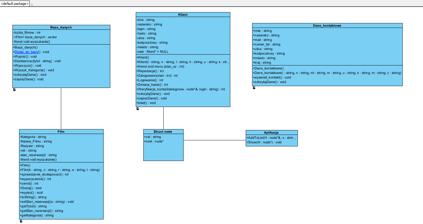 GitHub - Kacpre23/Projekt-IO---wypozyczalnia-filmow: Software ...