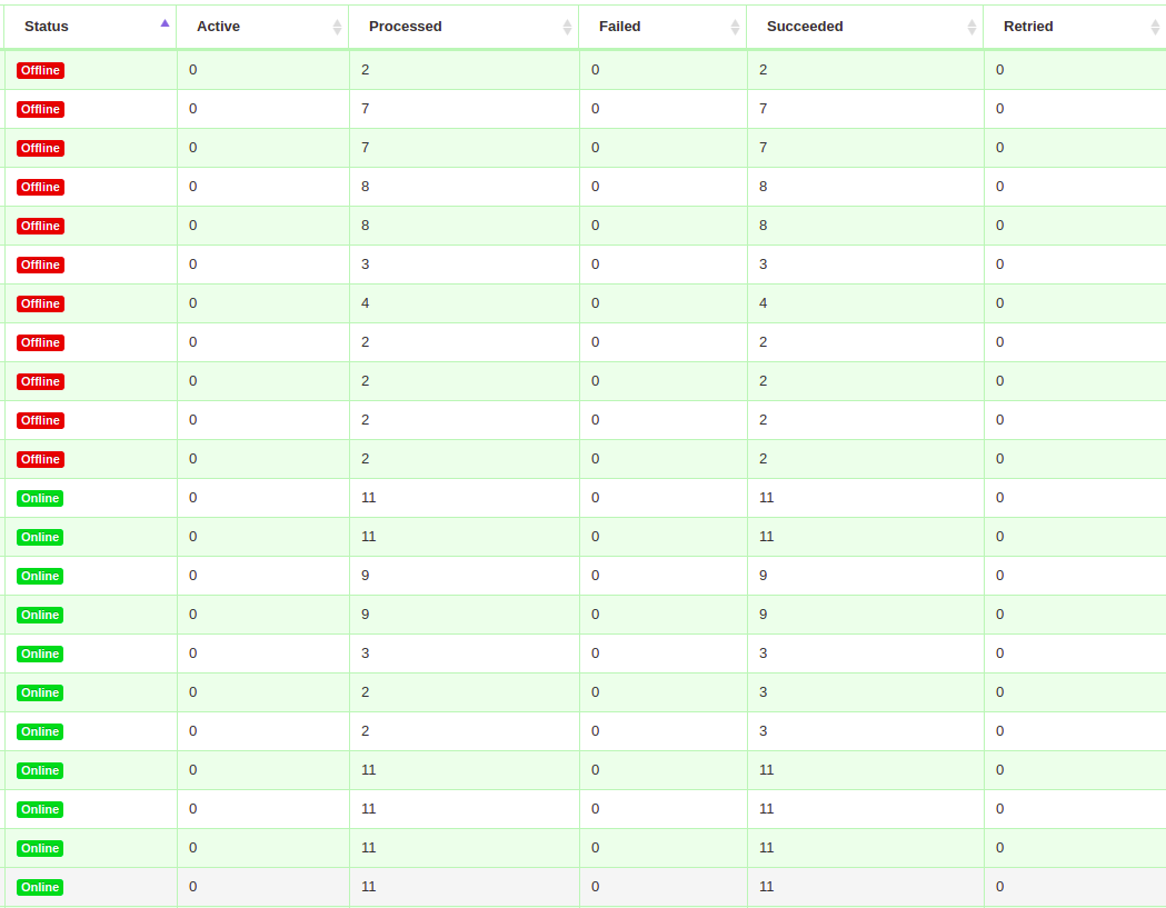 Celery worker state changes to offline after a while · Issue 4758