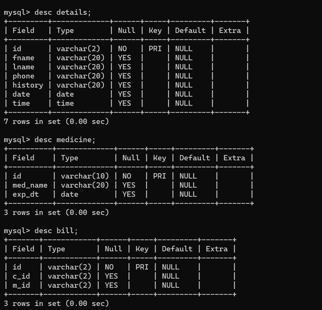 GitHub - AmanRaj08/Hospital-registration: Project made by javafx and ...