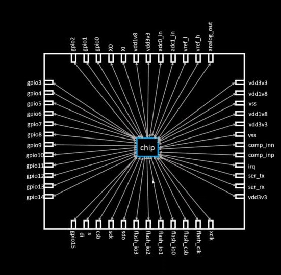 Dayaraushan · GitHub