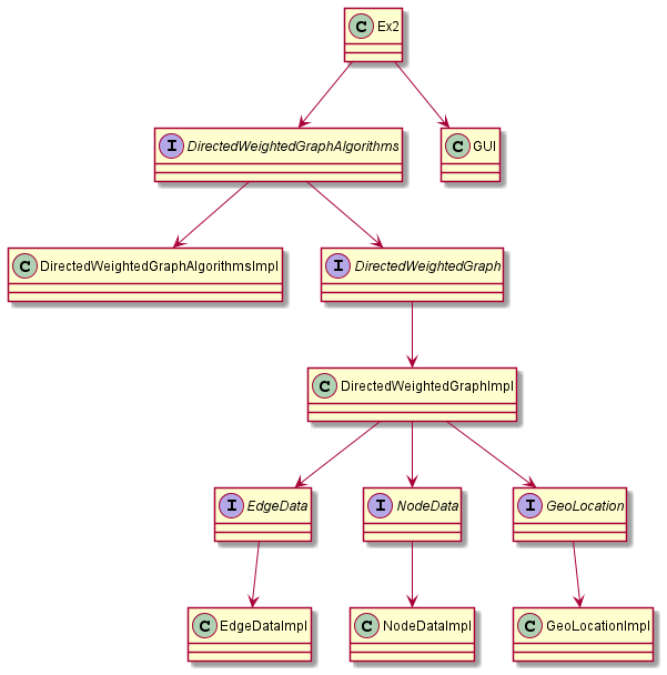 GitHub - liorabramovich/Ex2-1