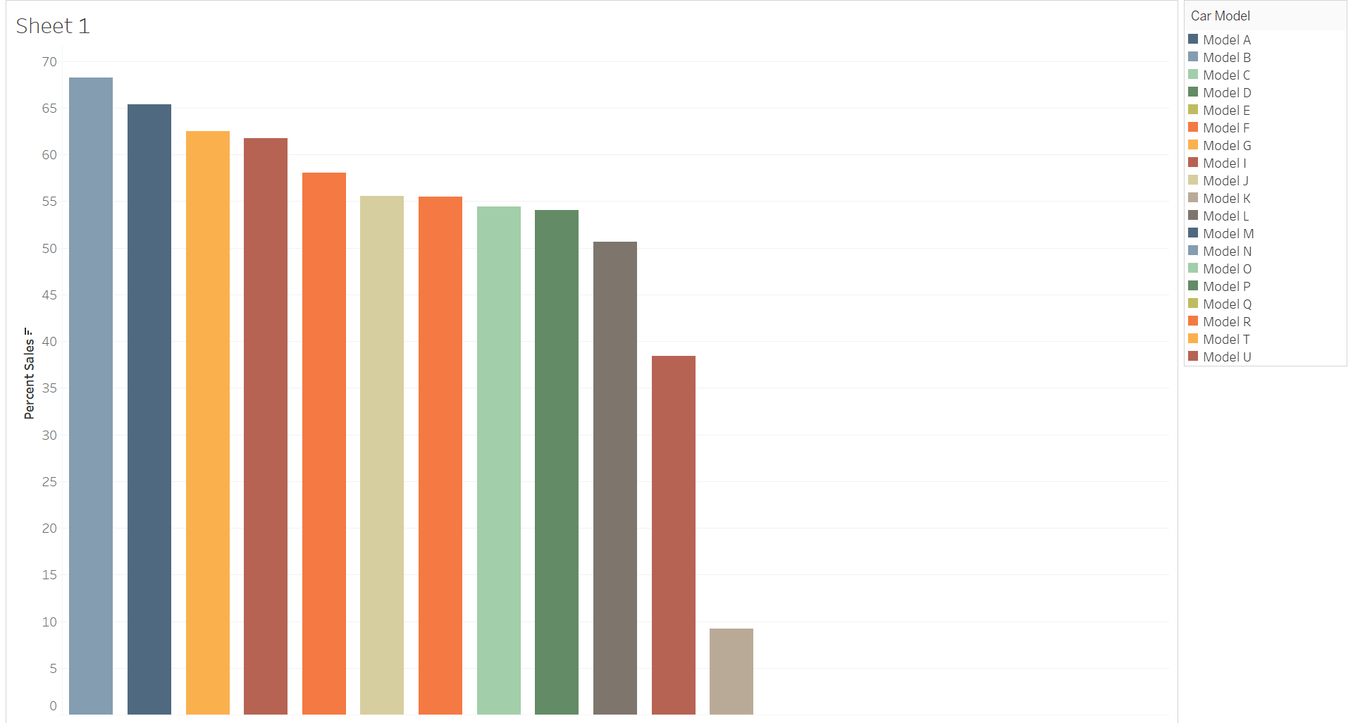 github-aayushbhardwajj-car-sales-analysis-analyzing-the-dealer