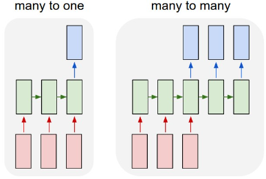 GitHub - Lonceg/Tensorflow-Stock-Prediction