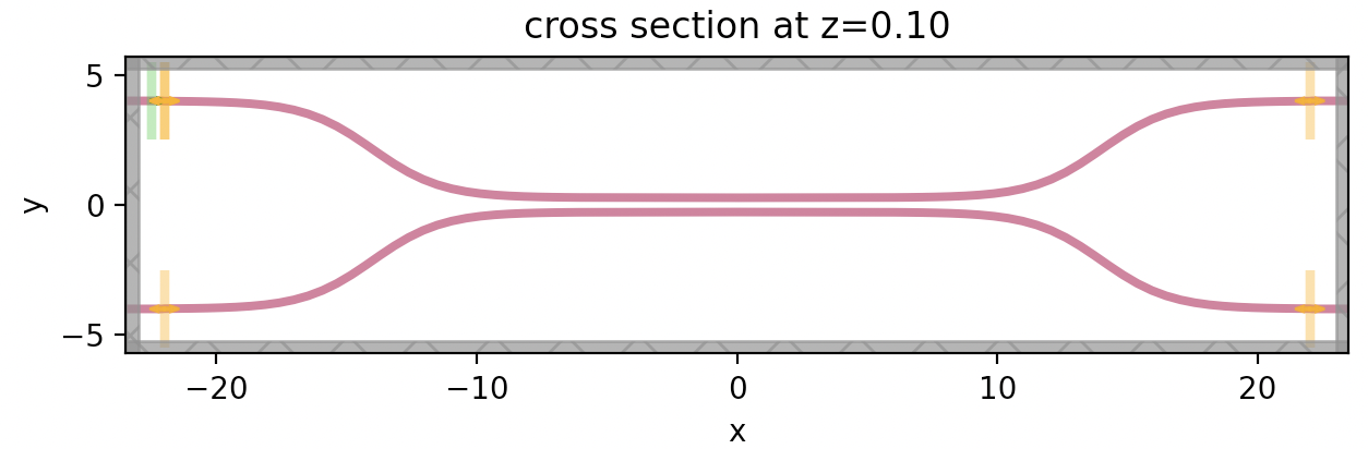 PolySlab Intersection Bug · Issue #308 · flexcompute/tidy3d · GitHub