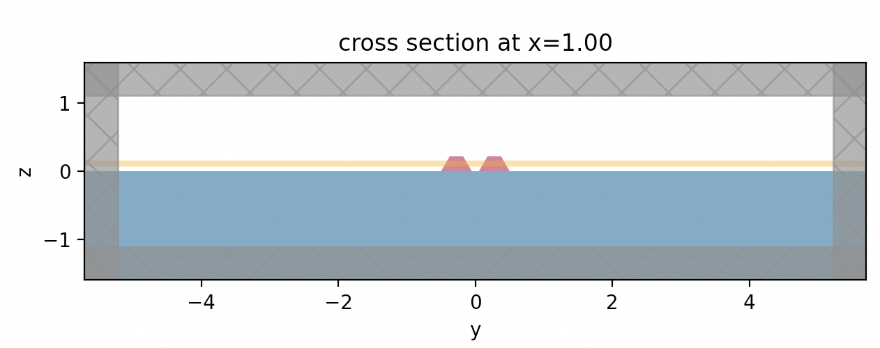 PolySlab Intersection Bug · Issue #308 · flexcompute/tidy3d · GitHub