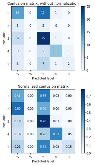 GitHub - Haniefrifqi/Severity-Classification-of-Diabetic-Retinopathy ...