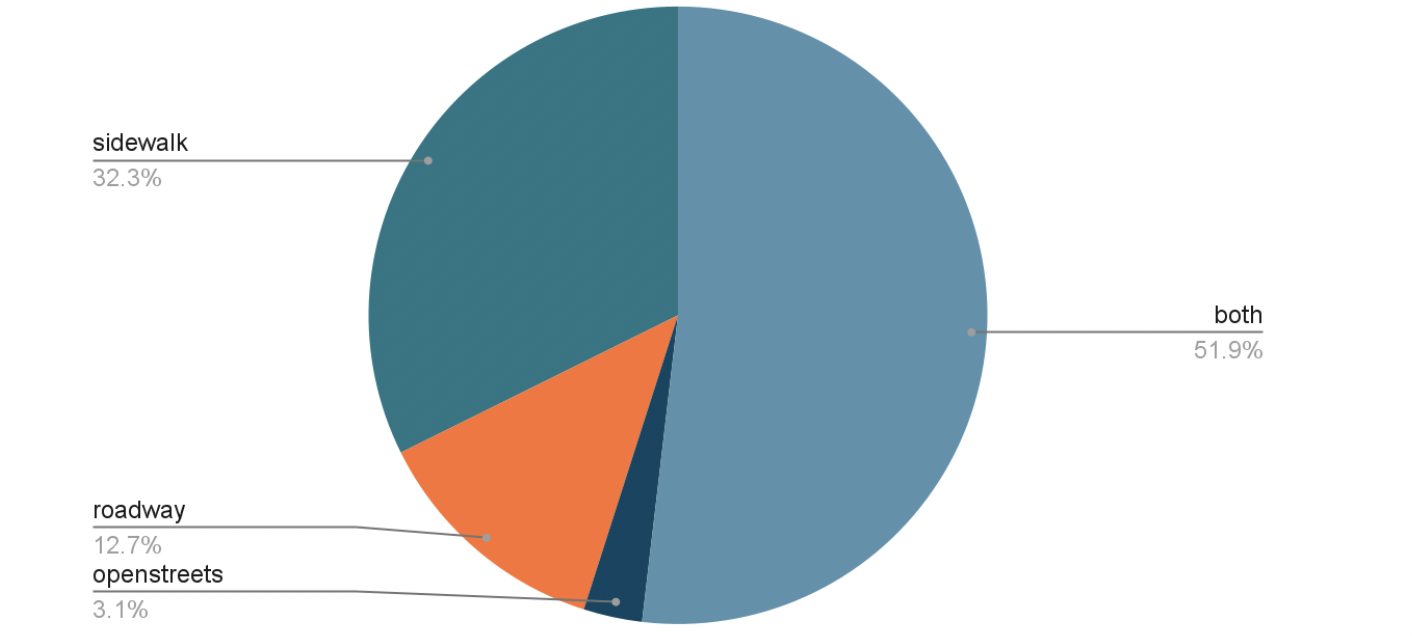 seating preference pie chart