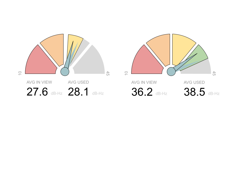 Sky Improved signal strength indicator(s) · Issue 569 · barbeau