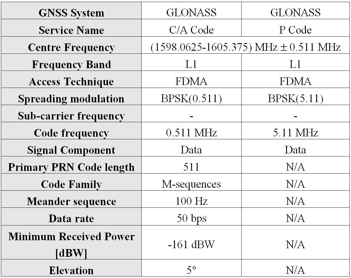 GLONASS L1 and L2 frequency ranges for labels too wide · Issue 356