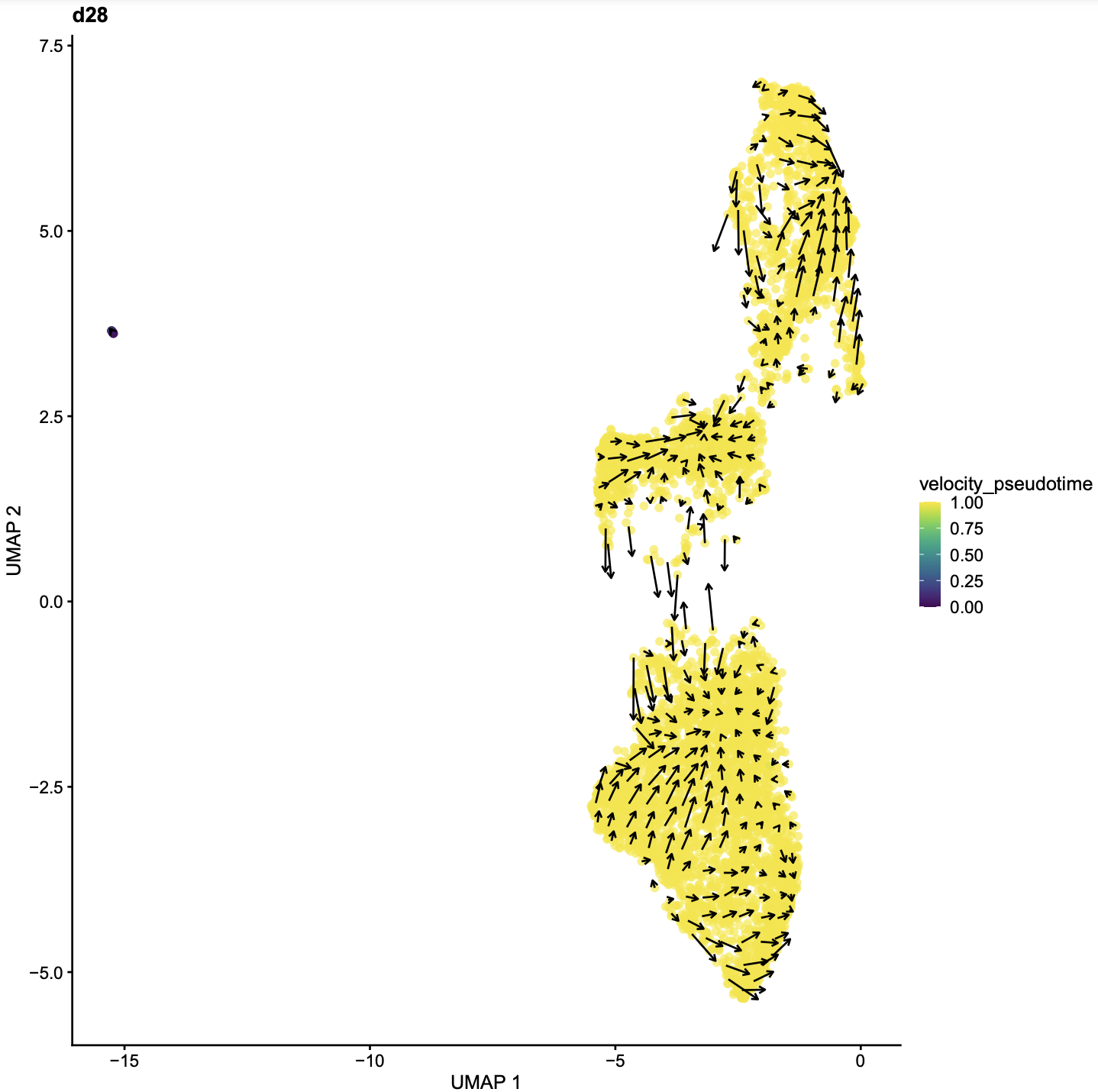 Dropping group of cells to improve pseudotime projection · theislab ...