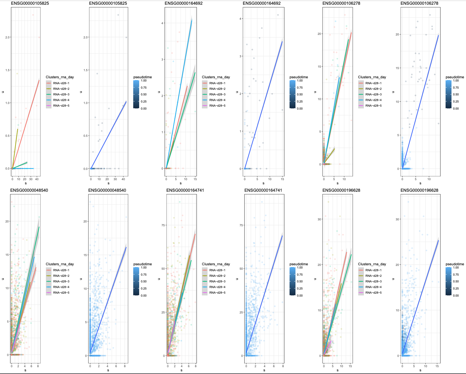 Dropping group of cells to improve pseudotime projection · theislab ...