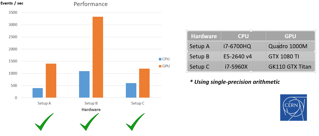 A Convolutional Neural Network library running on a GPU using CUDA · GitHub