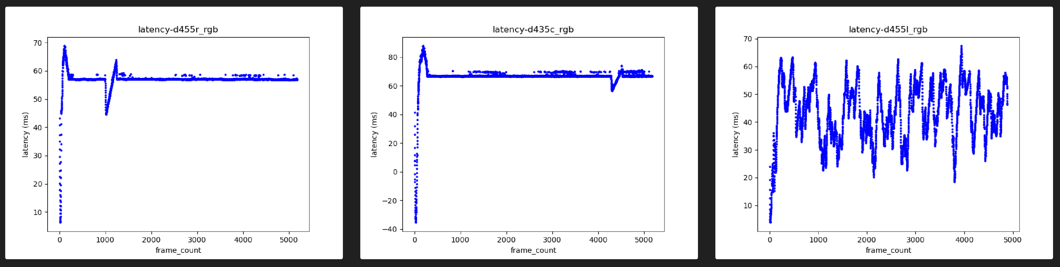 Latency for first D455 plugged into USB is highly variable. · Issue ...