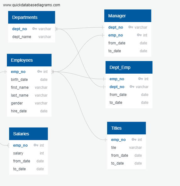 GitHub - fernandoporras4444/Pewlet_Hackard_Analysis