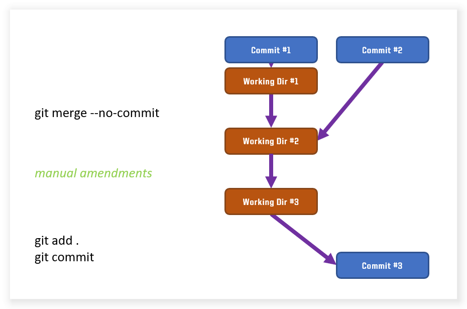 Git Merge Cannot Merge With Conflicts Without Committing Issue 1586 Git Git Scm Com Github