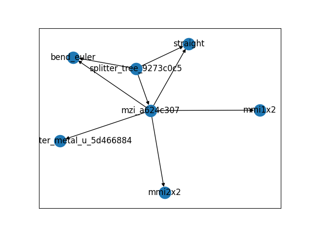 dep_tree1