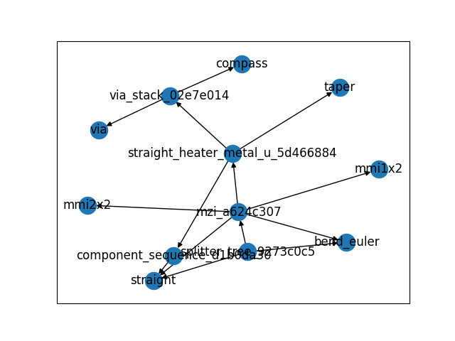 dep_tree2