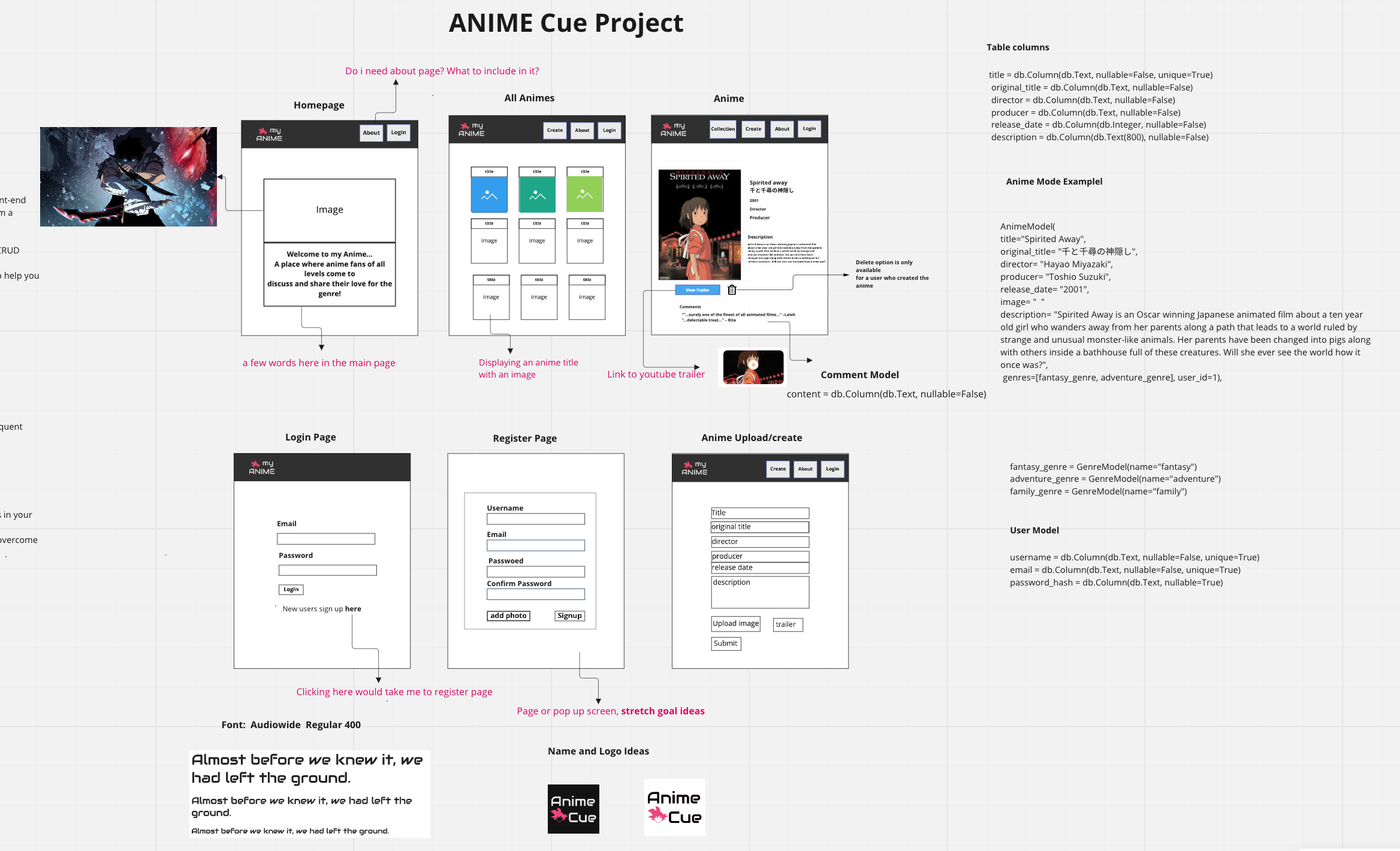 GitHub - Laleh-S/anime_frontend