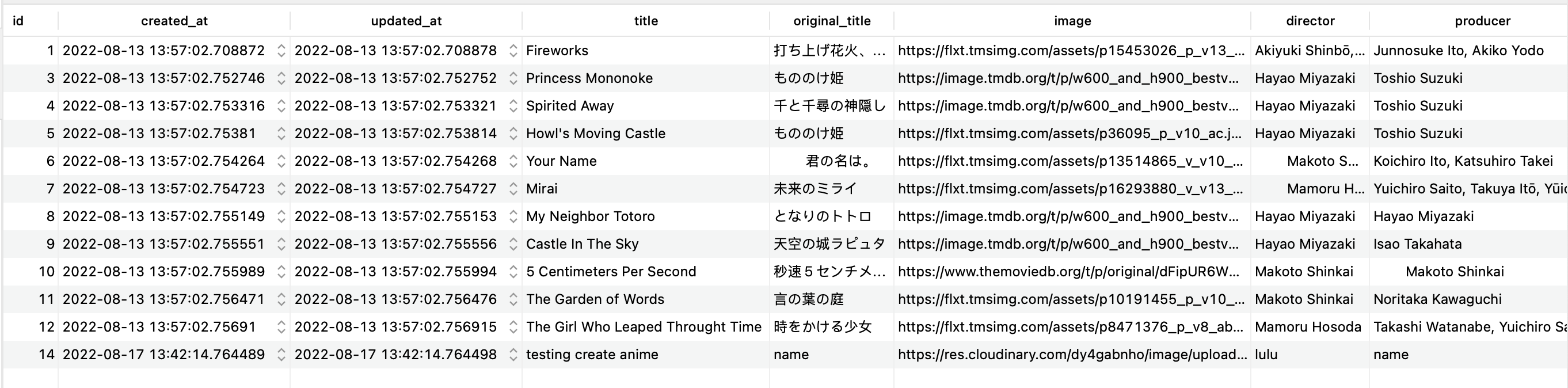 GitHub - Laleh-S/anime_frontend