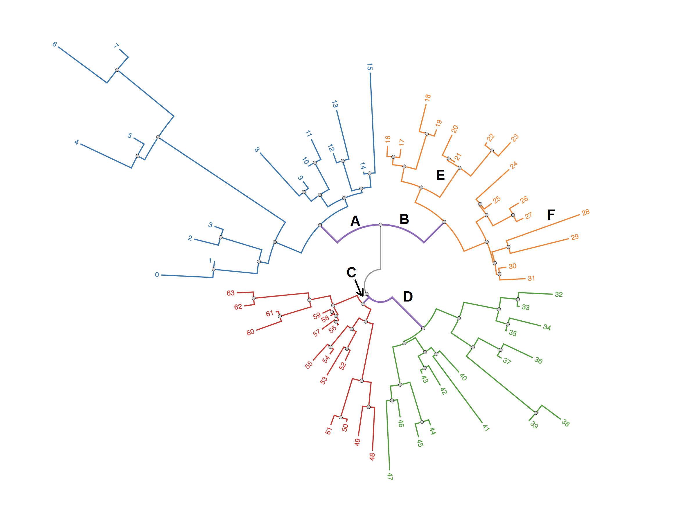 How to choose test and reference branches · Issue #1312 · veg/hyphy ...