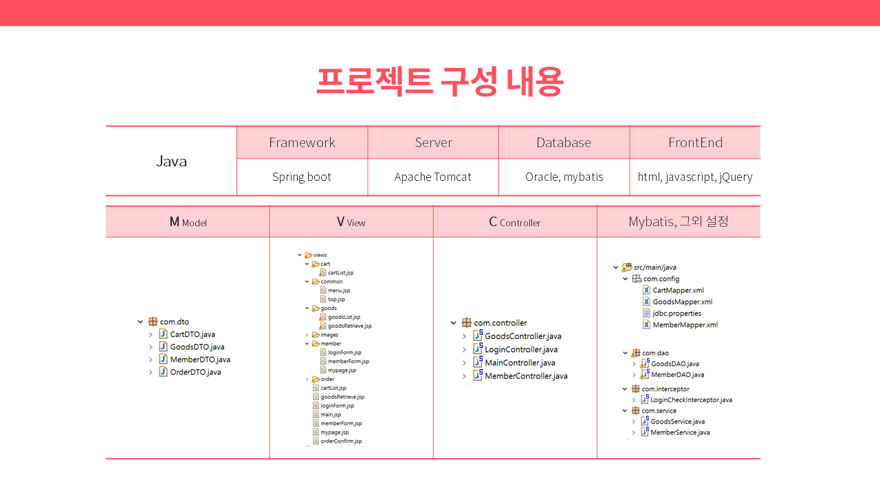 GitHub - parksy805/ShopMiniSpringProject: JAVA Spring – 쇼핑몰 사이트 제작