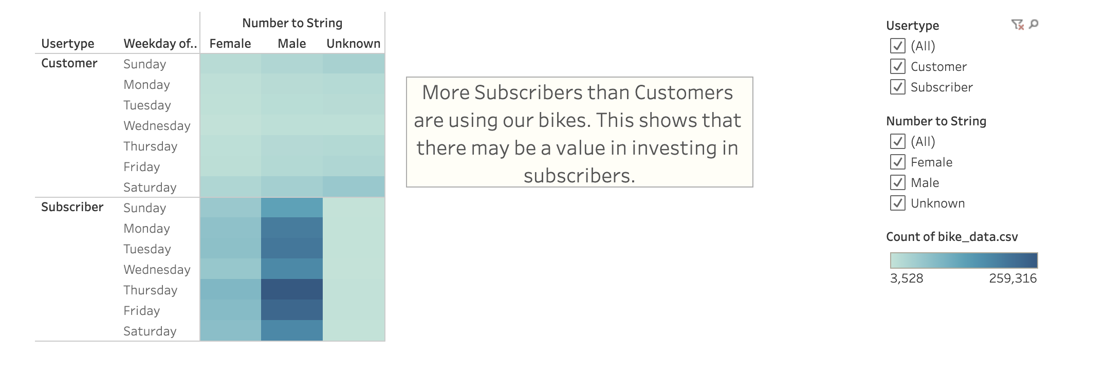 GitHub - yurii151/bikesharing