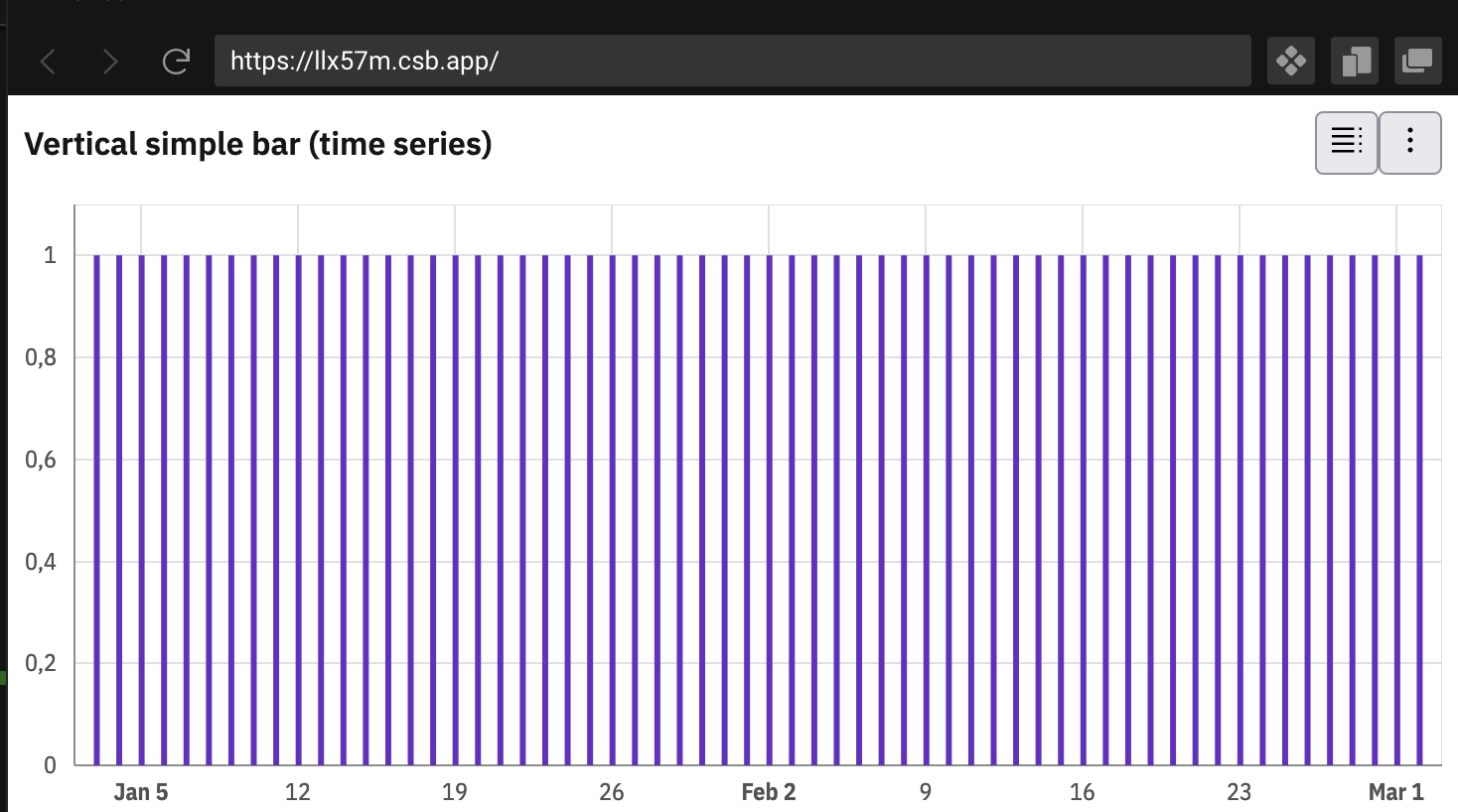 [Bug]: Data on bar chart unnaturaly cramped when sufficient data given ...