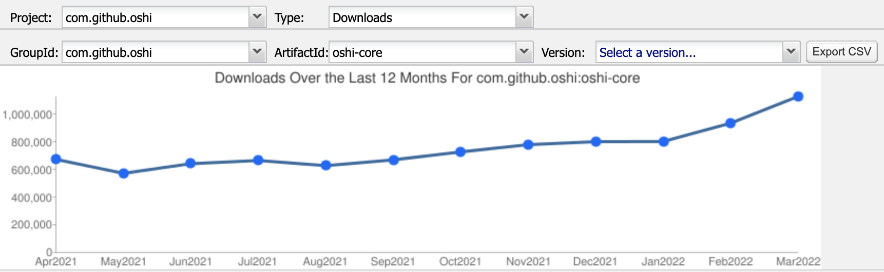 OSHI is getting popular · Issue #1084 · oshi/oshi · GitHub