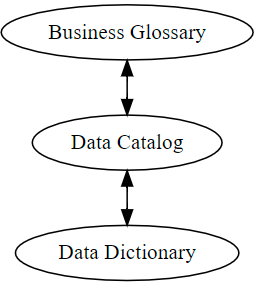 GitHub - lb-lewisham/data-governance: data description documents