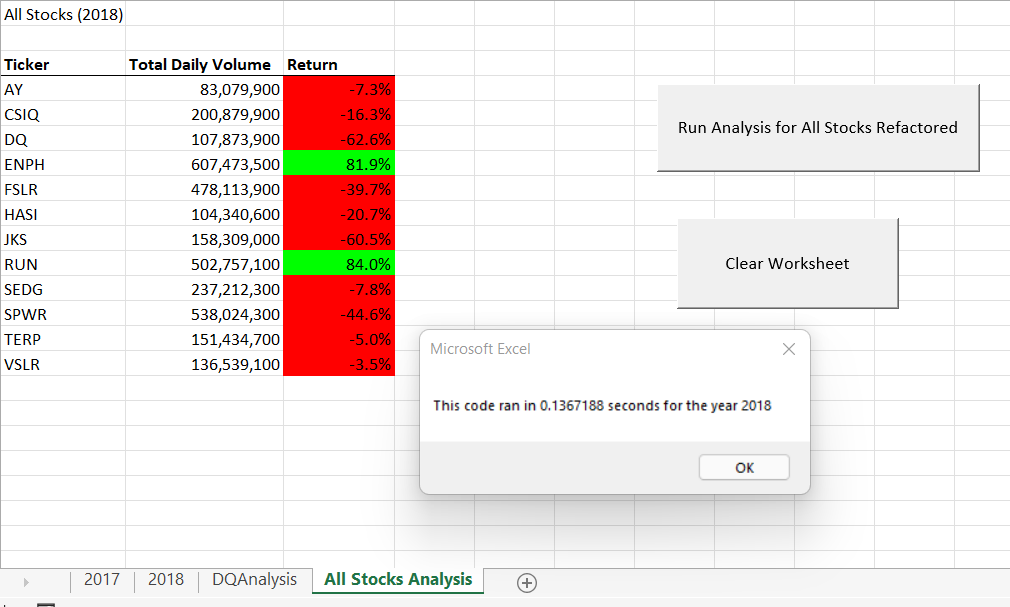 GitHub - ashleydsingleton/stock_analysis: An Analysis of Green Stock ...