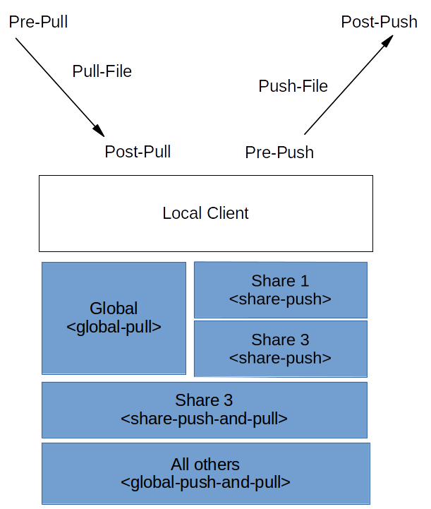 syncthing compression