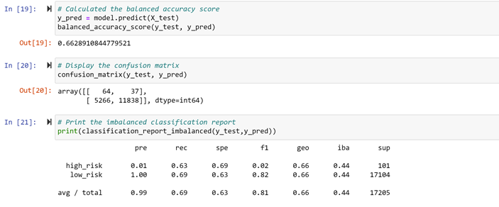 GitHub - wbelayne21/Credit_Risk_Analysis