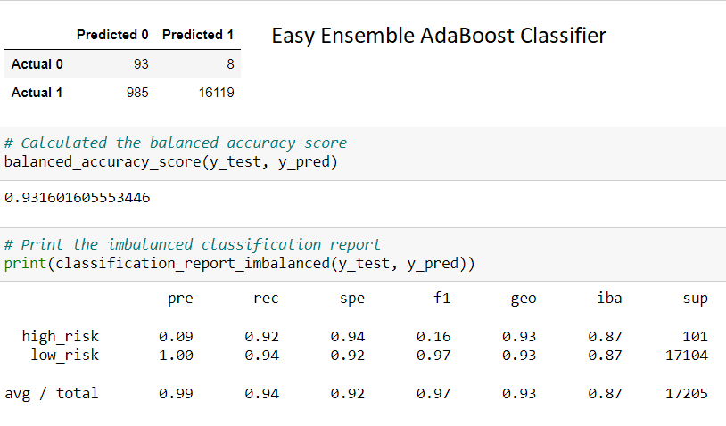 GitHub - HartChrisT/Credit_Risk_Analysis: Utilized supervised machine ...