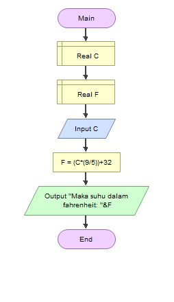 GitHub - Azlamwahyudin/FLOWGORITHM-DAN-VS-CODE