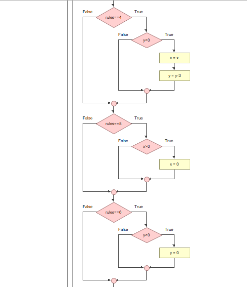 GitHub - Azlamwahyudin/Flowchart-penyelesaian-masalah