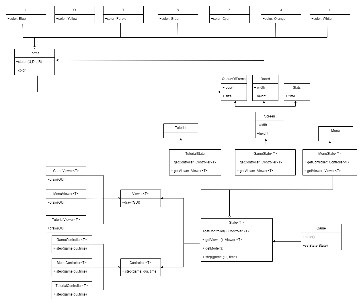 GitHub - davidsferreira02/Tetris