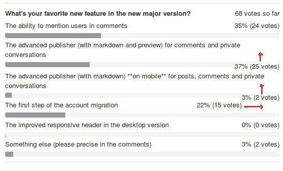 poll-design