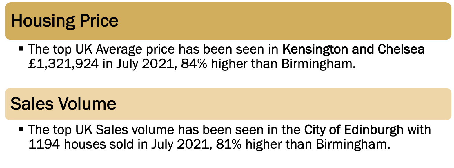 GitHub cliffordsepato/AnalysinghousingpricesintheUK Analysing