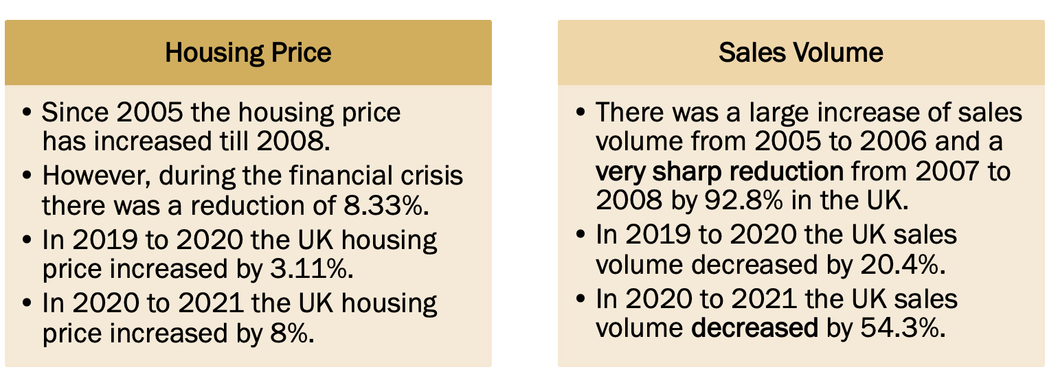 GitHub cliffordsepato/AnalysinghousingpricesintheUK Analysing