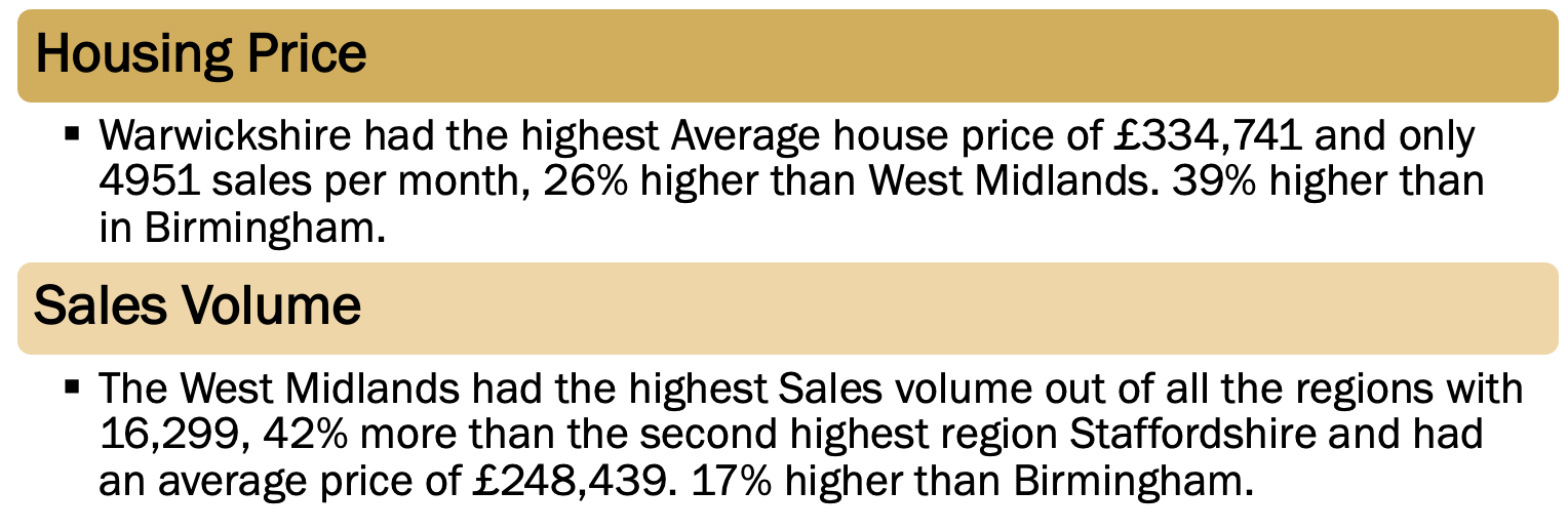 GitHub cliffordsepato/AnalysinghousingpricesintheUK Analysing