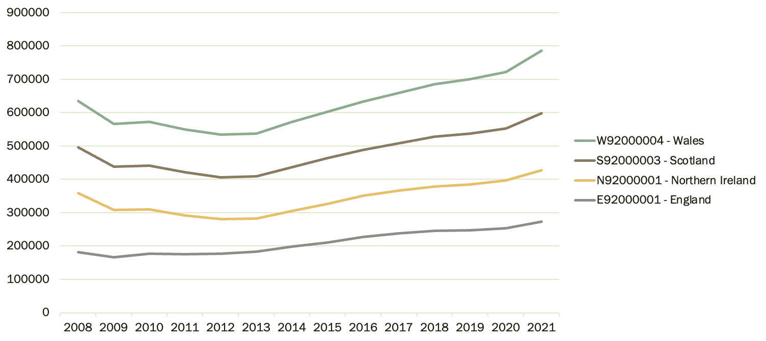 GitHub cliffordsepato/AnalysinghousingpricesintheUK Analysing
