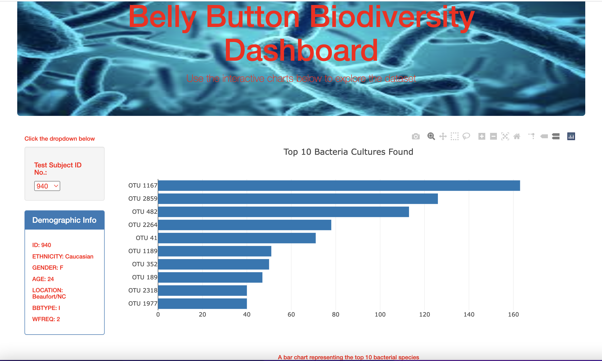 GitHub - jrauschnot/bacteria_biodiversity: Uses Plotly and JavaScript ...