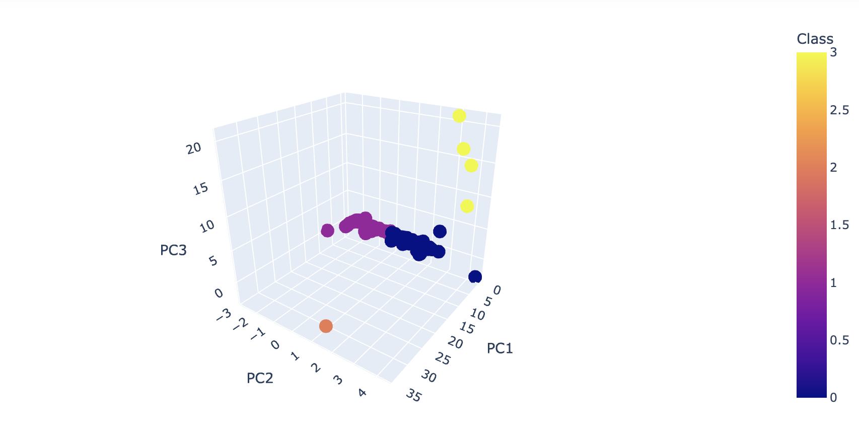 GitHub - jrauschnot/cryptocurrencies: An analysis of unsupervised ...