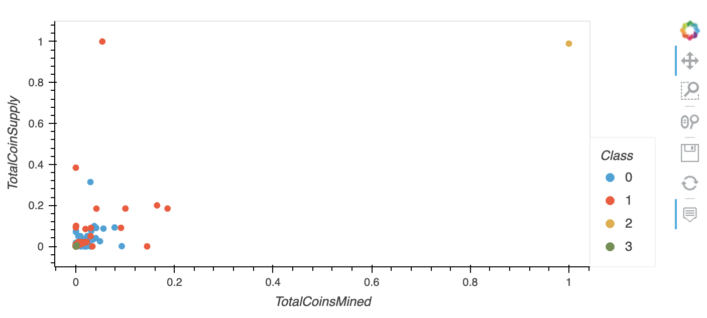 GitHub - jrauschnot/cryptocurrencies: An analysis of unsupervised ...